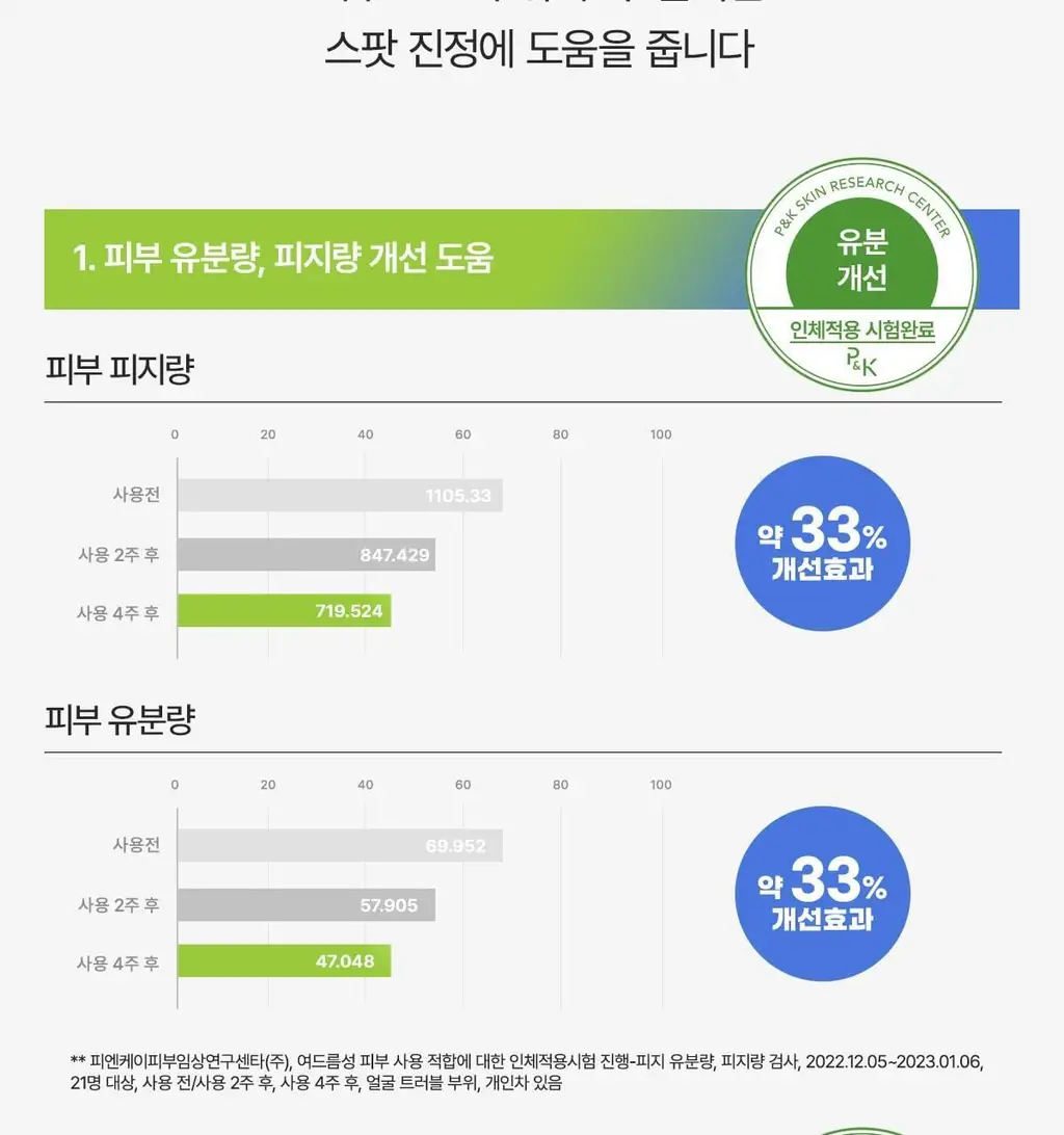 [단독기획] 마데카 메디패치 아크큐 (짜기전/낮케어) 84매/122매 상세페이지 9